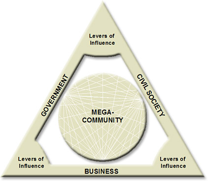 Triangle