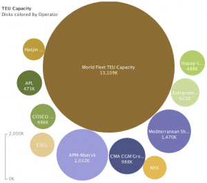 container-shipping-companies container-shipping-companies