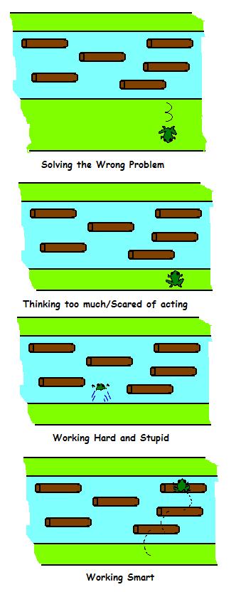 frogger