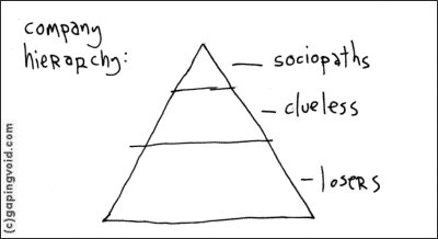 hughMcLeodCompanyHierarchy hughMcLeodCompanyHierarchy