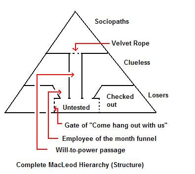 compMacLeod2
