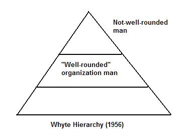 whyte