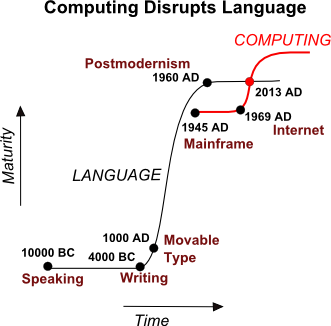 computingDisruptsLanguage