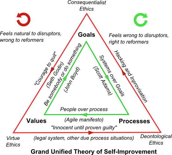 GpvTriangle