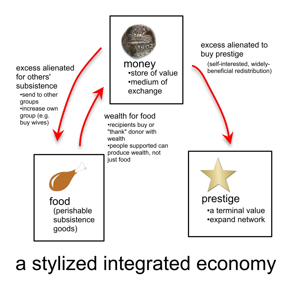 a stylized integrated economy